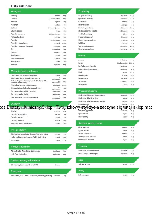 2000 kcal Wegetariańska Dieta Low FODMAP 21 dni-47_page-0001