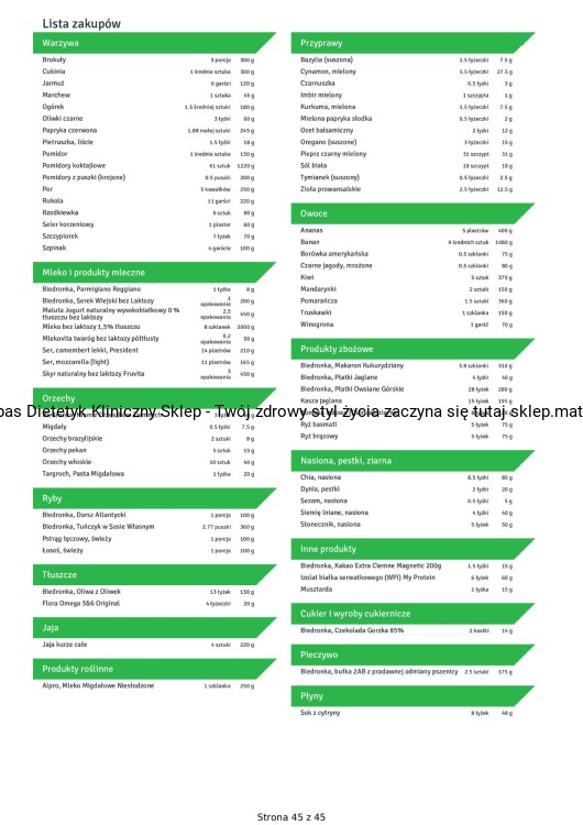 2000 kcal Dieta Low FODMAP Bezmięsna 21 dni-46_page-0001