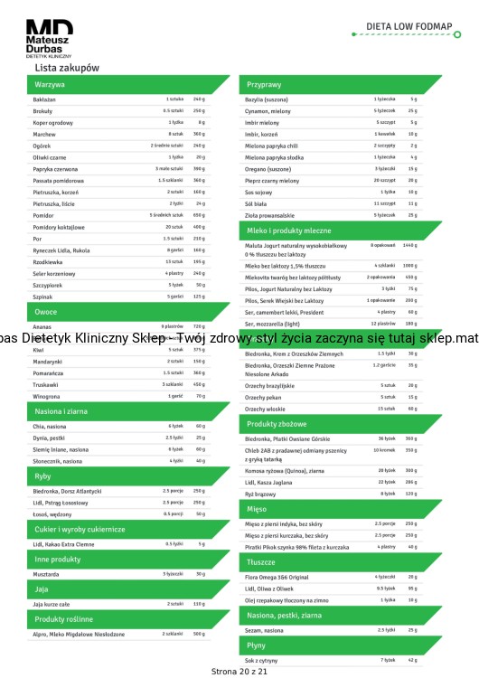 Dwutygodniowa Dieta Low FODMAP 2000 kcal-21_page-0001