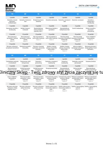 Posiłki w diecie FODMAP_page-0001