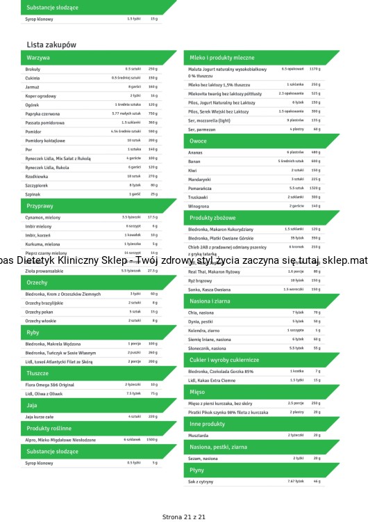 Dwutygodniowa Dieta Low FODMAP 2000 kcal-22_page-0001
