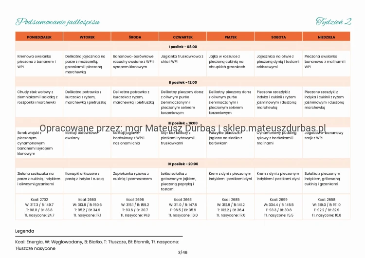 Jadłospis w Refluksie i IBS 14 dni I 2650 kcal-3_page-0001.jpg