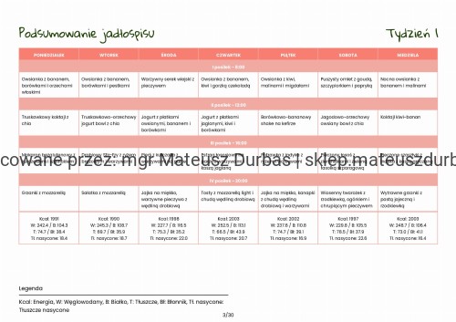 Jadłospis Low FODMAP 7 dni I 2000 kcal-3_page-0001.jpg
