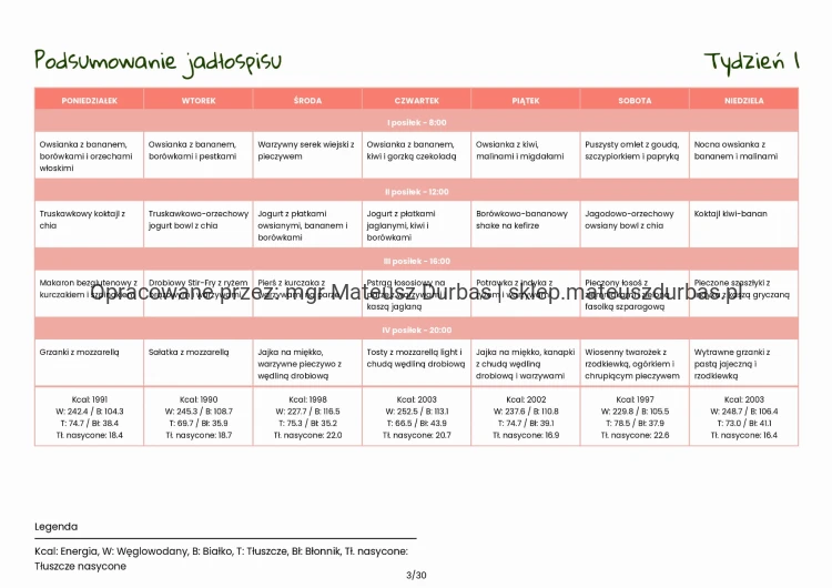 Jadłospis Low FODMAP 7 dni I 2000 kcal-3_page-0001.jpg