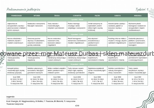 Jadłospis Przeciwzapalny z Niskim IG – 14 Dni I Wersja Bez Ryb (PDF) 2000 kcal-4_page-0001.jpg